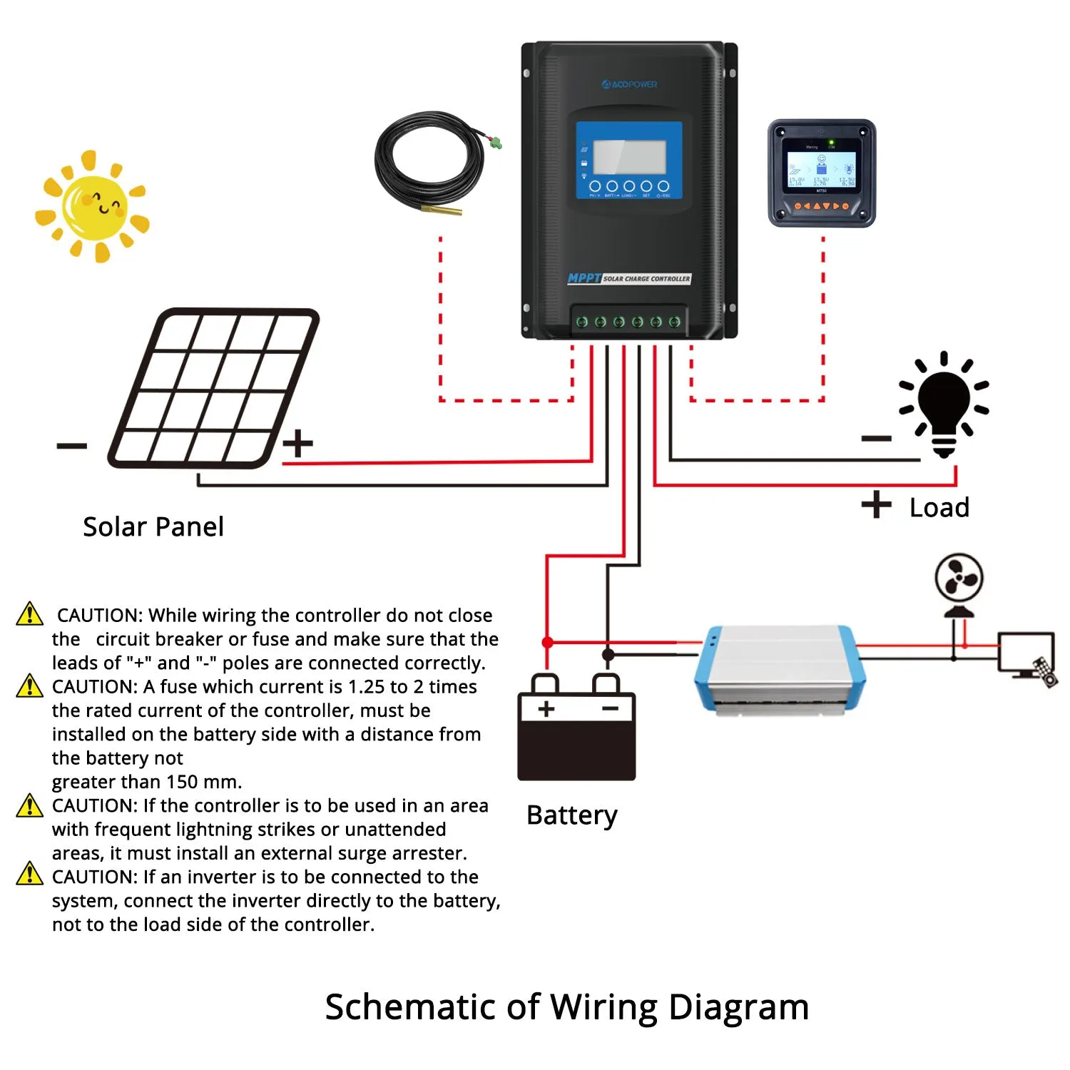 Acopower Midas 30A MPPT Solar Charge Controller