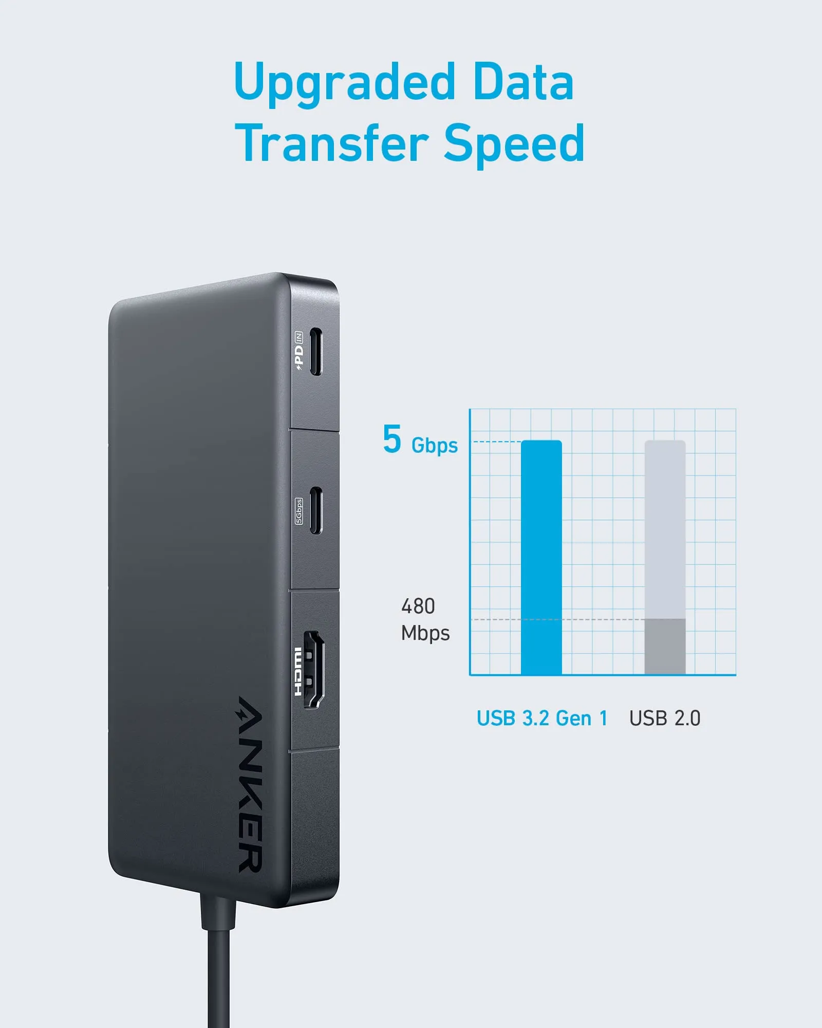 Anker <b>341</b> USB-C Hub (7-in-1)