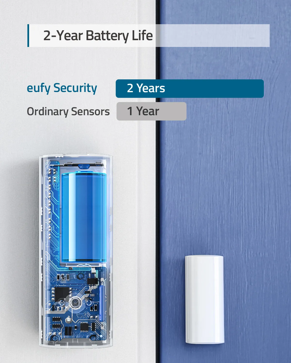 Eufy Security Entry Sensor