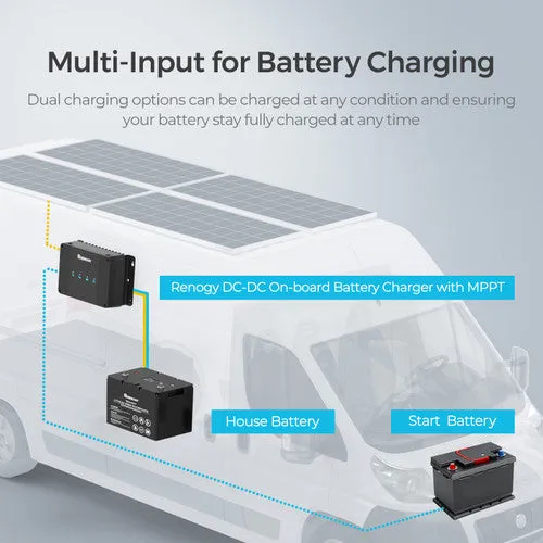 Renogy 12V 30A Dual Battery Charger with Core